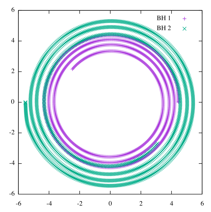 BH trajectories