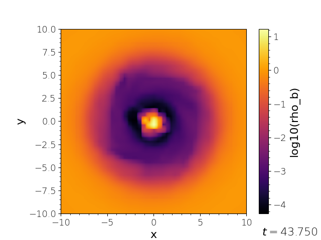 Baryonic density